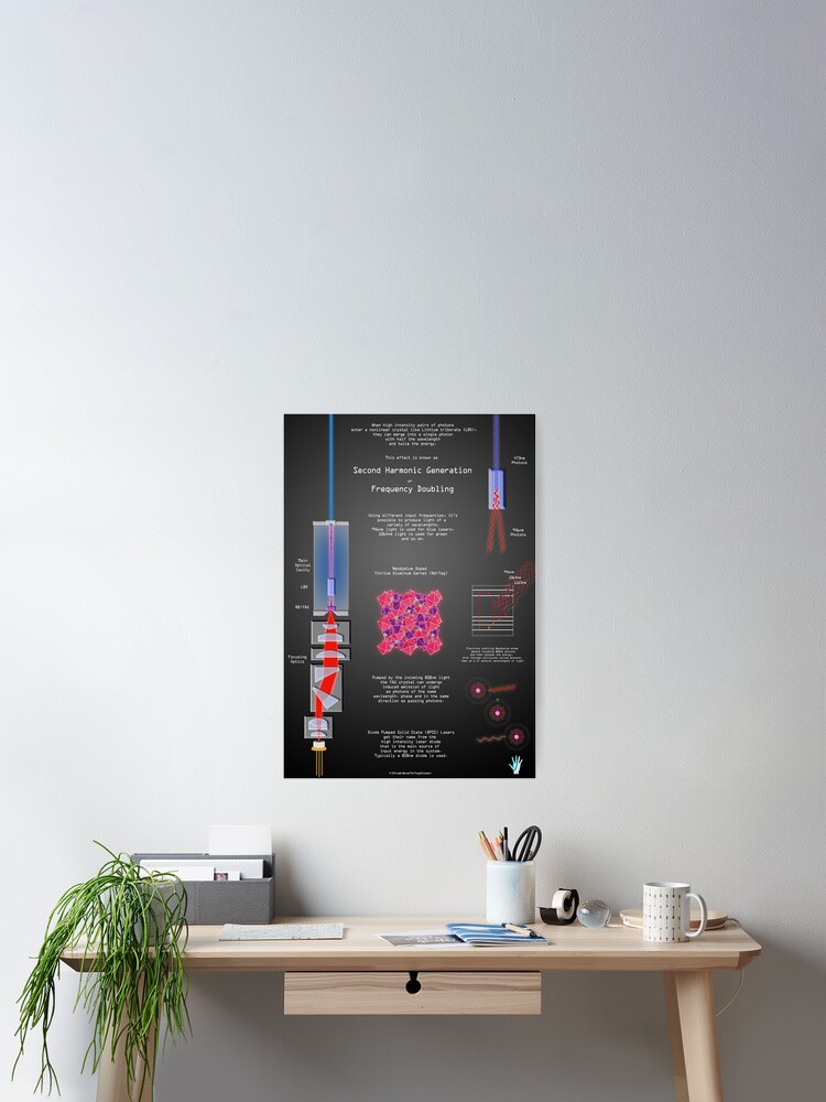 Alternate view of Second Harmonic Generation and Laser Physics Poster