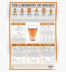 The Chemistry of Whisky Poster