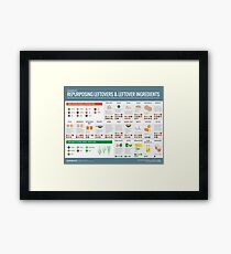 Cook Smarts' Guide to Repurposing Leftovers Framed Print