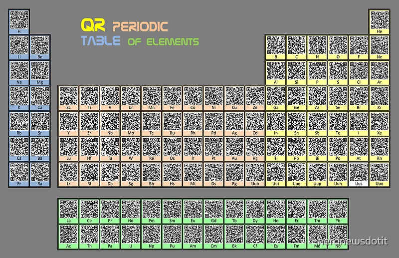  QR code Periodic Table Of Elements Posters By Nerdnewsdotit Redbubble