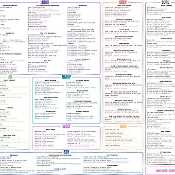 "LINUX Essentials Cheat Sheet : 150+ Commands" Sticker for Sale by Le ...