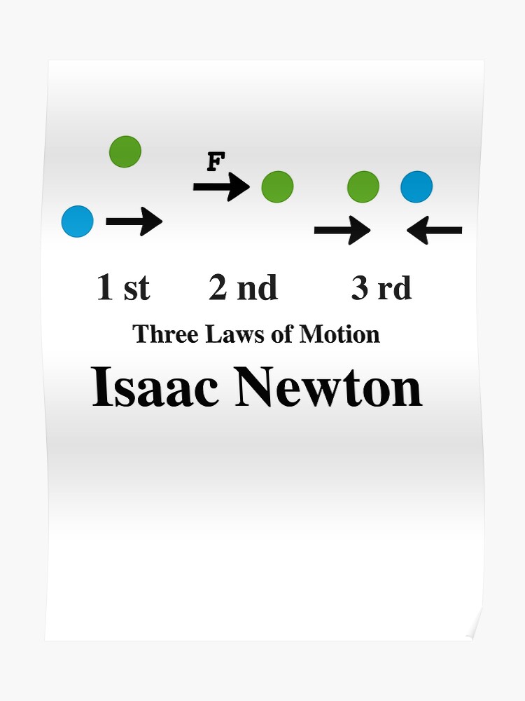 Isaac Newton Laws Dowload Anime Wallpaper Hd