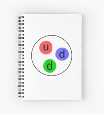Neutron,  Subatomic Particle, Nuclear Physics Spiral Notebook