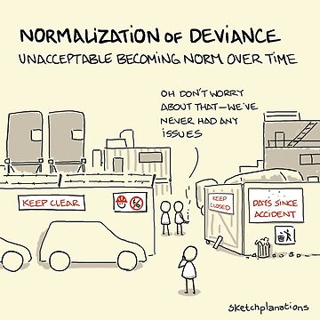 The normalisation of deviance Poster for Sale by sketchplanator