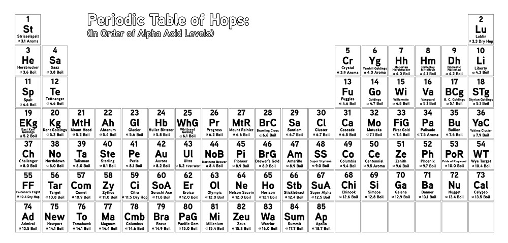 Beer Geek The Periodic Table Of Hops By Infinitewave