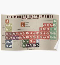 The Mortal Instruments Periodic Table of Character Poster