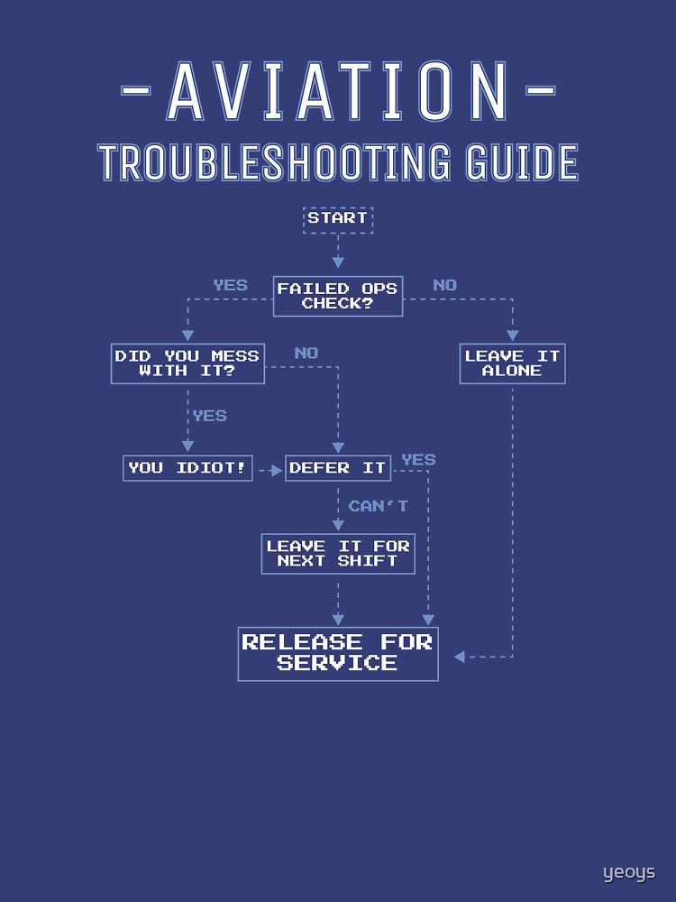 Aviation Troubleshooting Guide - Funny Aviation Quotes Gift von yeoys