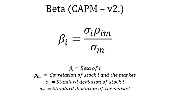 Beta Equation Capm V2 With Description Poster By Moneyneedly 5500