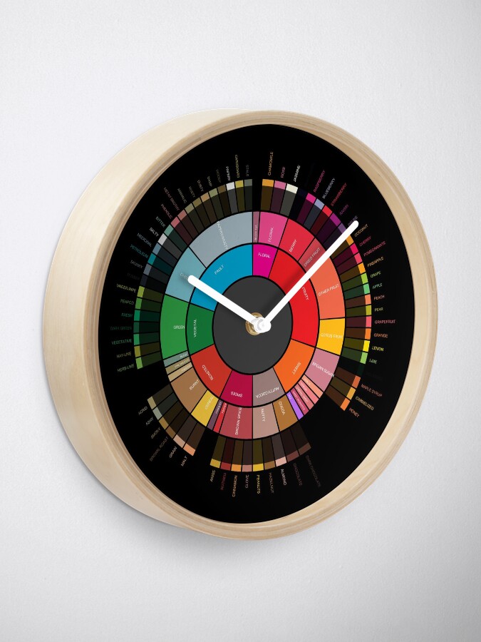 Alternate view of Coffee "Flavor.Wheel" by Jared S Tarbell - Adapted for Redbubble Rupert Russell Clock