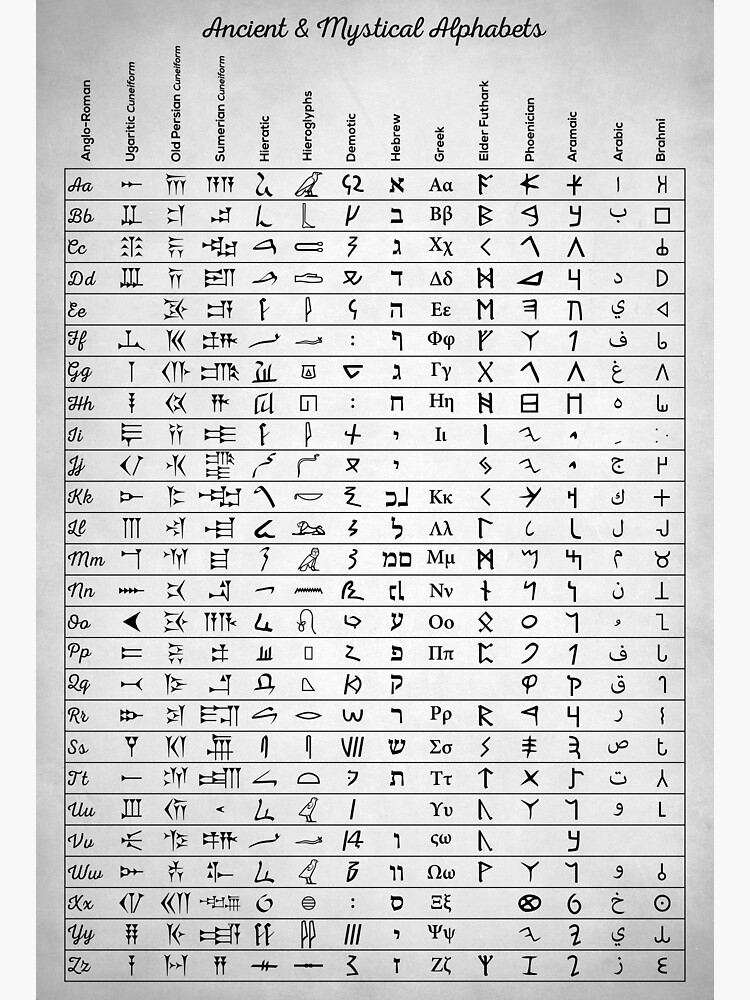 Demotic Alphabet Chart