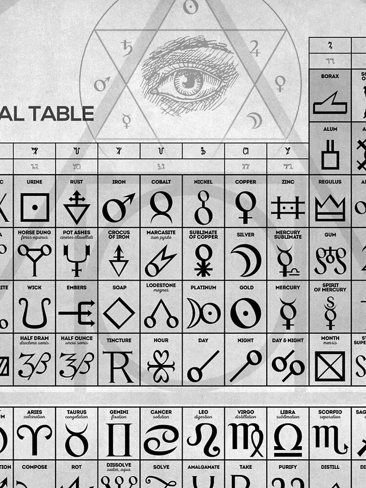 Die alchemistische Tabelle der Symbole von innasoyturk
