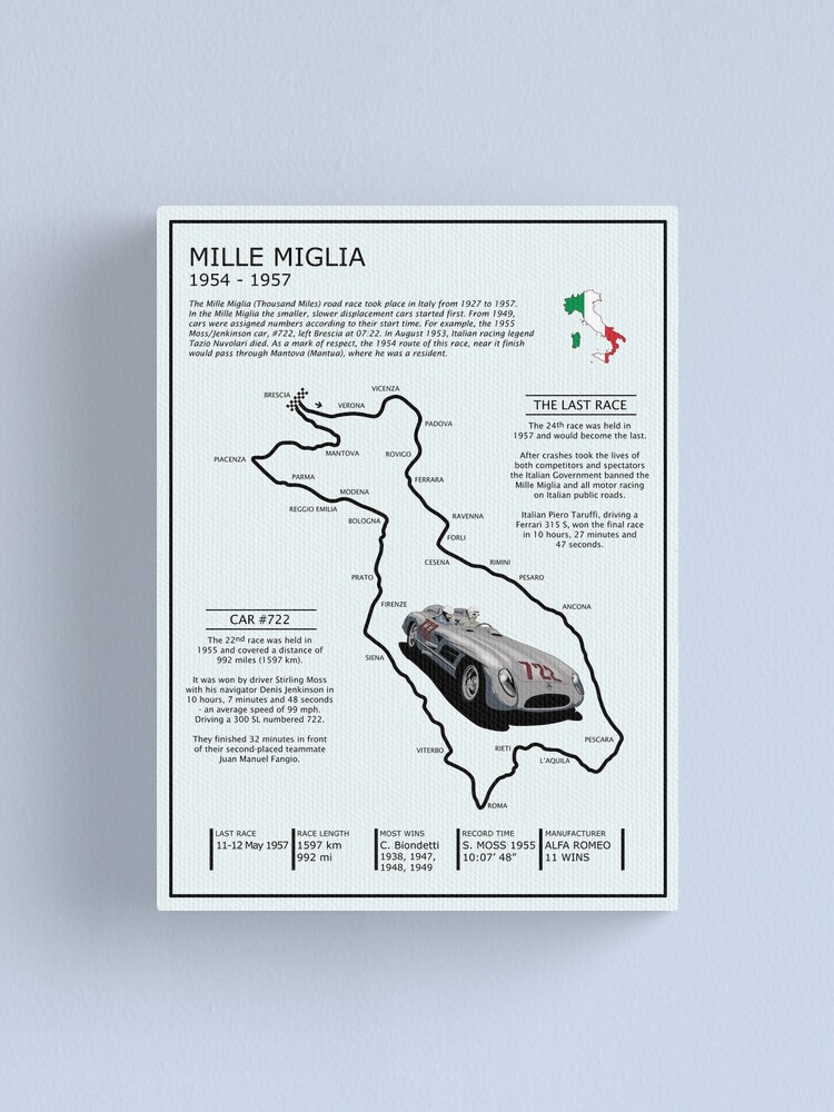 Ferrari 750 Monza Mille Miglia Vintage Poster Print Italian Car Races