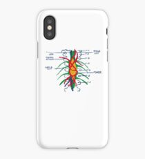 Hemangioblastoma on the Wall iPhone Case