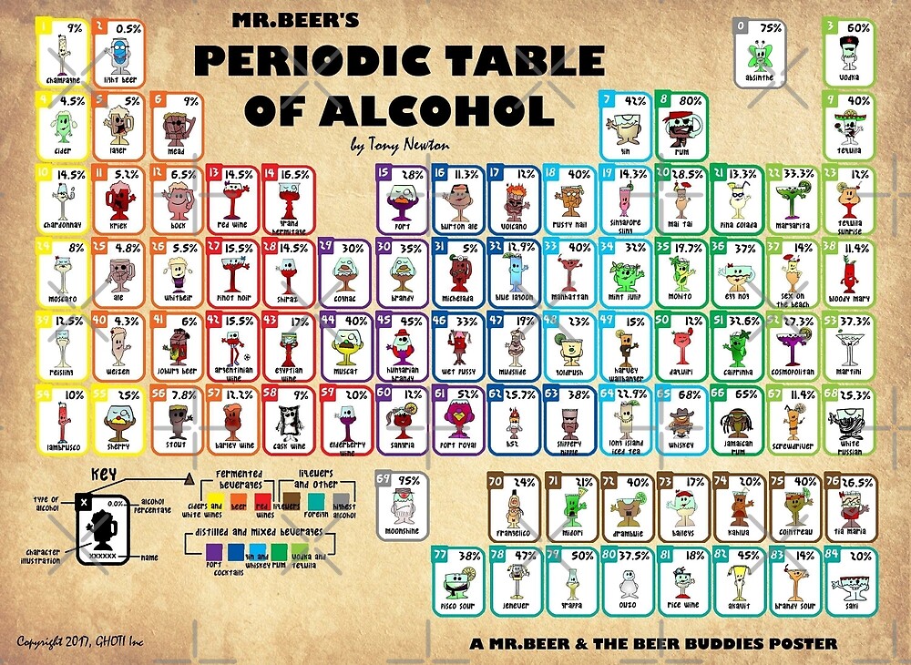 Periodic Table Of Alcohol A Mr Beer Poster By Tnewton69