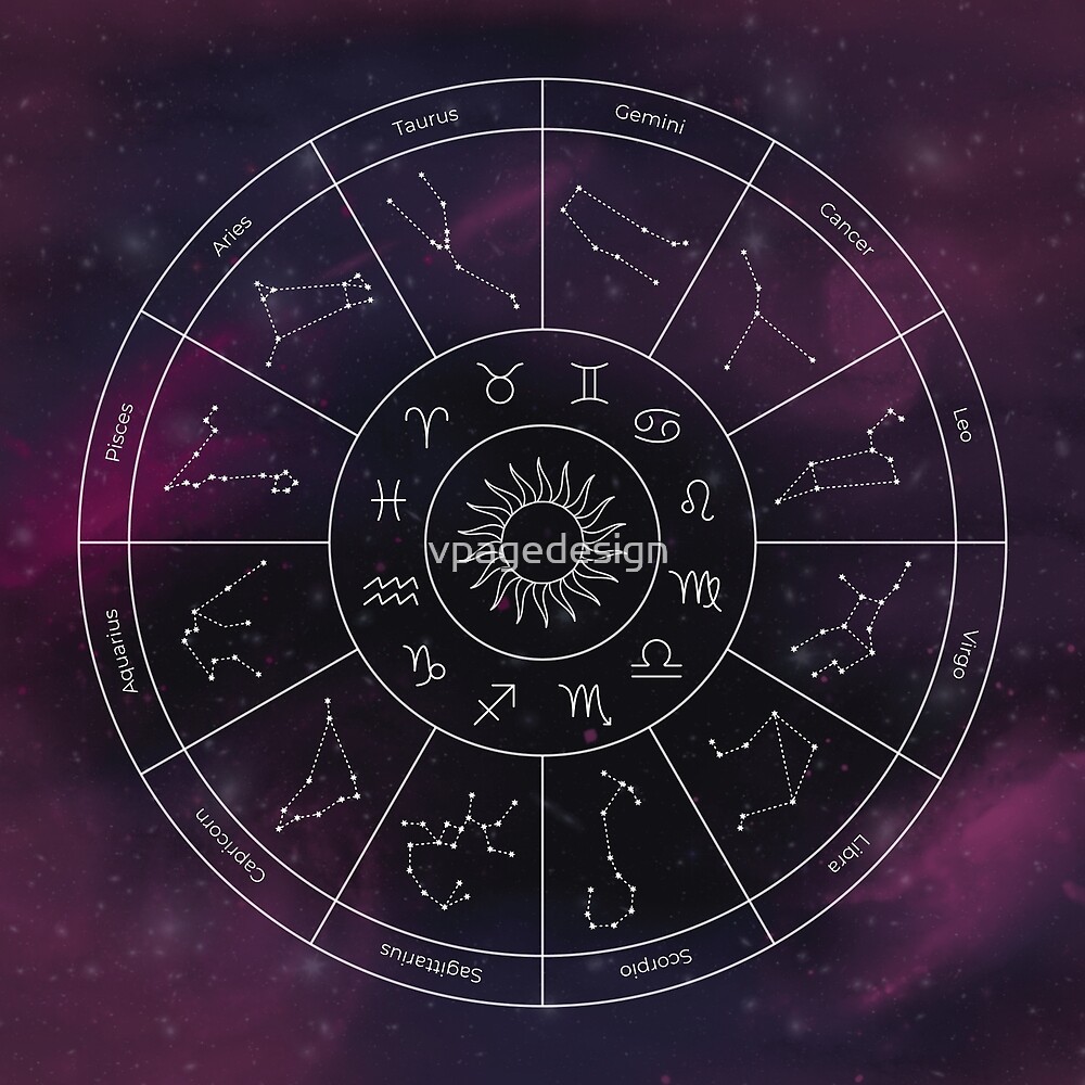 "Zodiac Map" by vpagedesign Redbubble