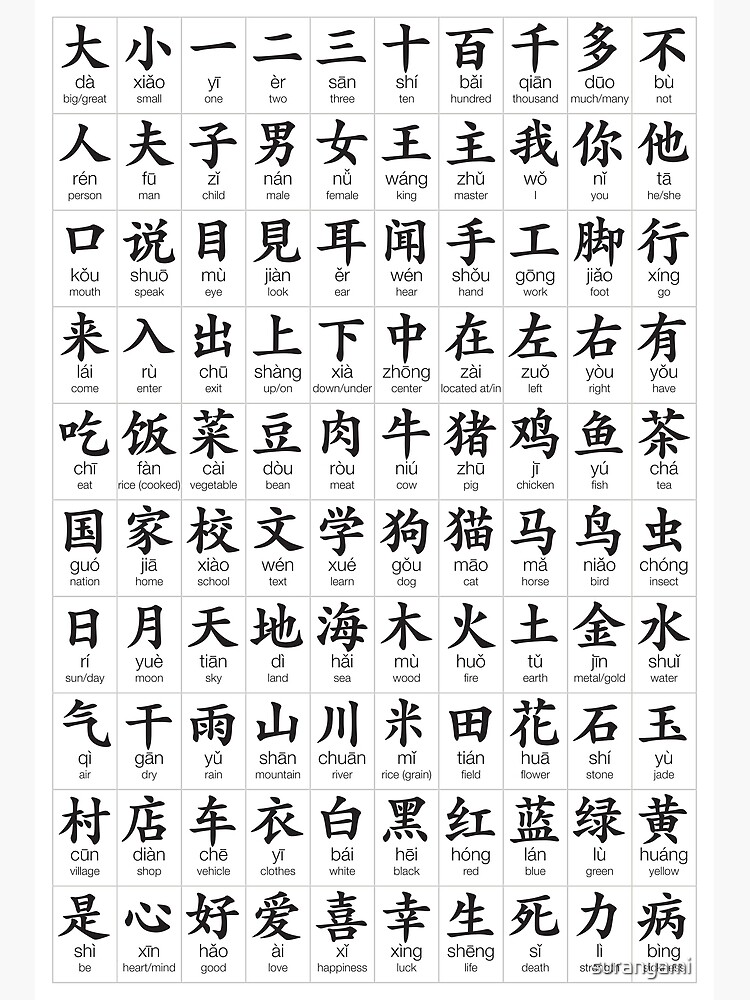 100-most-common-chinese-characters-metal-print-by-suranyami-redbubble