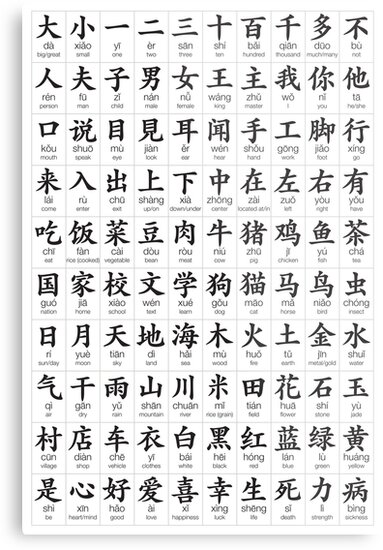 100 most common chinese characters metal print by suranyami redbubble