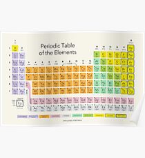 Periodic Table of the Elements Poster
