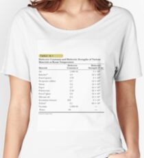 #physics #universalconstants #vacuum #speed #gravity #C #h #G #gravitationalconstant #gravitational #planckconstant #planck Women's Relaxed Fit T-Shirt