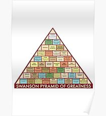 Pyramide des Größen-Plakats Poster