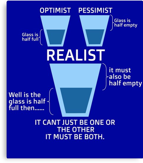 Get Pessimist optimist realist cup of water For Free
