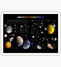Small bodies of the Solar System — map ⛔ HQ quality Sticker