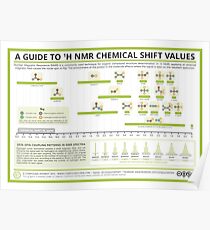 Ein Leitfaden zur Interpretation von 1-H-NMR-Spektren Poster