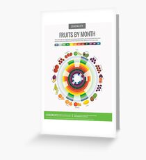 Cook Smarts' Fruits by the Month Guide (US) Greeting Card