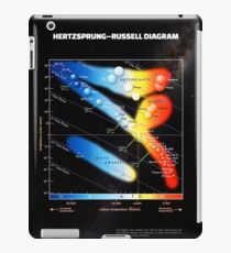 Hertzsprung–Russell diagram ⛔ HQ quality iPad Case/Skin