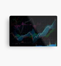 Aktienmarkt SPX500 Handelsdiagramm Anzeigen Indikatoren Konzept Kunstdruck Metallbild