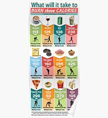 What Will It Take To Burn Those Calories Poster