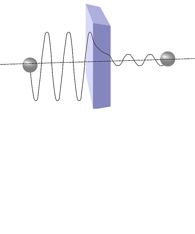 Quantum Tunnelling Diagram Physics Quantum Mechanics By The Quantum Tunnelling Diagram Physics Quantum Mechanics By The