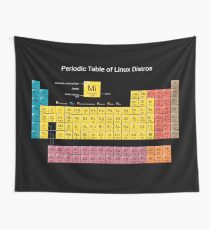 Periodic Table of Linux Distros - Colored Wall Tapestry