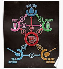 Beer Flow Chart Gifts Merchandise Redbubble