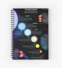 The lives of stars ⛔ HQ quality Spiral Notebook
