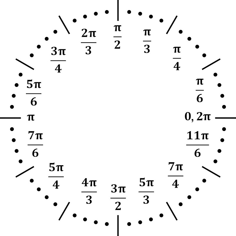 "Unit Circle Clock" by richterr Redbubble