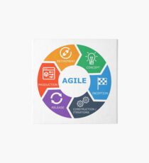 agile lifecycle icons text Art Board Print