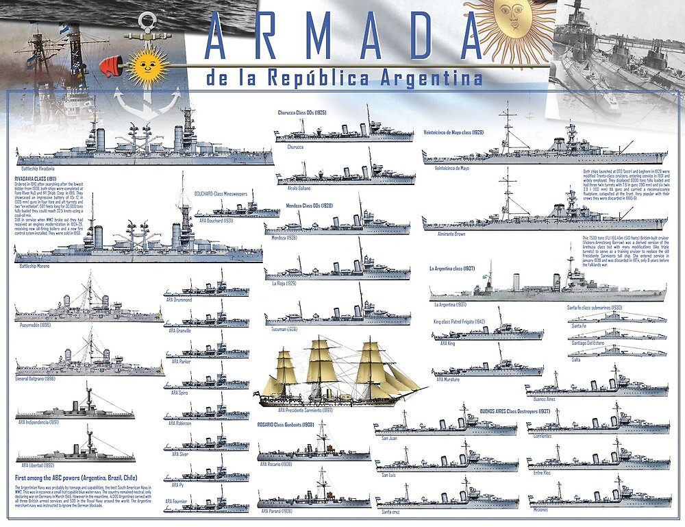 Armada Argentina