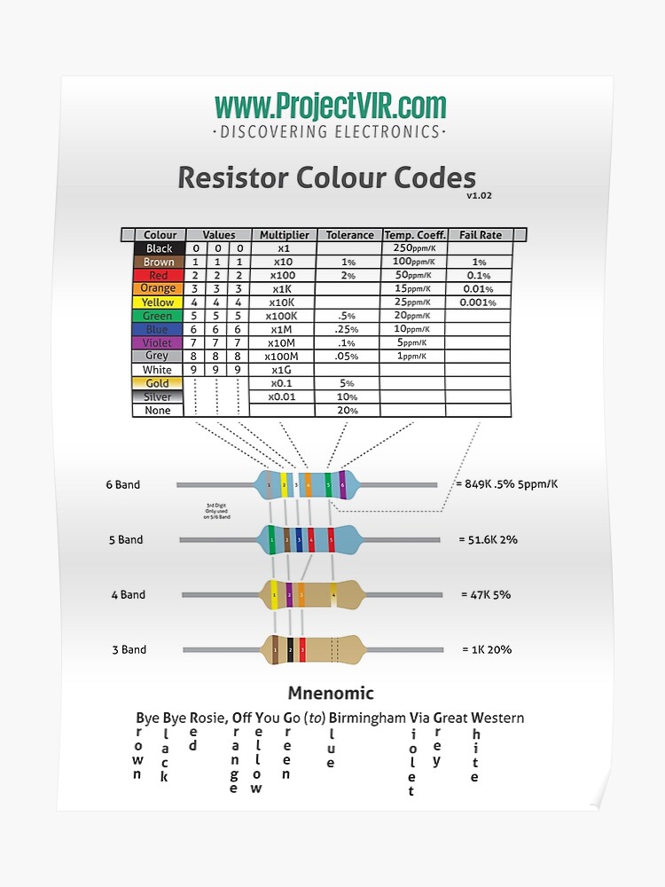 Resistor Colour Chart