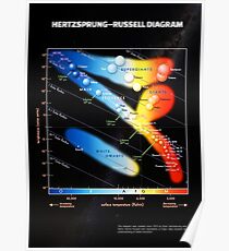 Hertzsprung–Russell diagram ⛔ HQ quality Poster