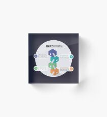 INFJ Sarcastic Functions Acrylic Block