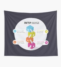 INTP sarkastische Funktionen Wandbehang