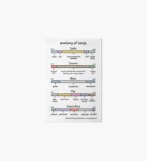 anatomy of songs Art Board
