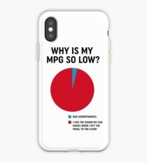 Why is my mpg so low design iPhone Case