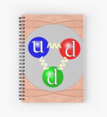 Physics #Physics #ParticlePhysics #NuclearPhysics #ModernPhysics Spiral Notebook
