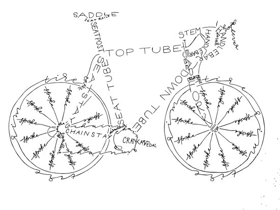 "FahrradAnatomie" Poster von KBLettering Redbubble