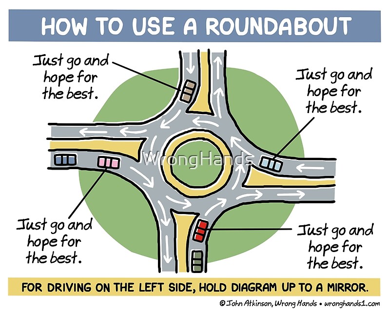how to use a roundabout' by WrongHands.
