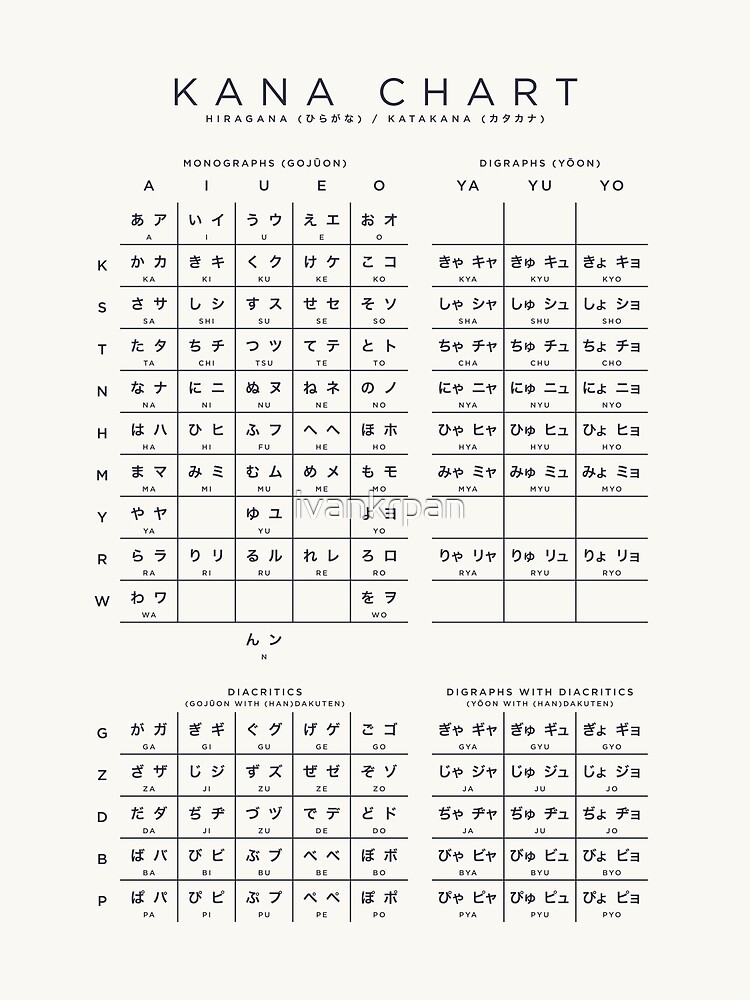Hiragana Combination Chart