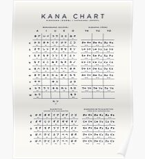 Kombinierte Hiragana und Katakana japanischen Character Chart - Elfenbein Poster