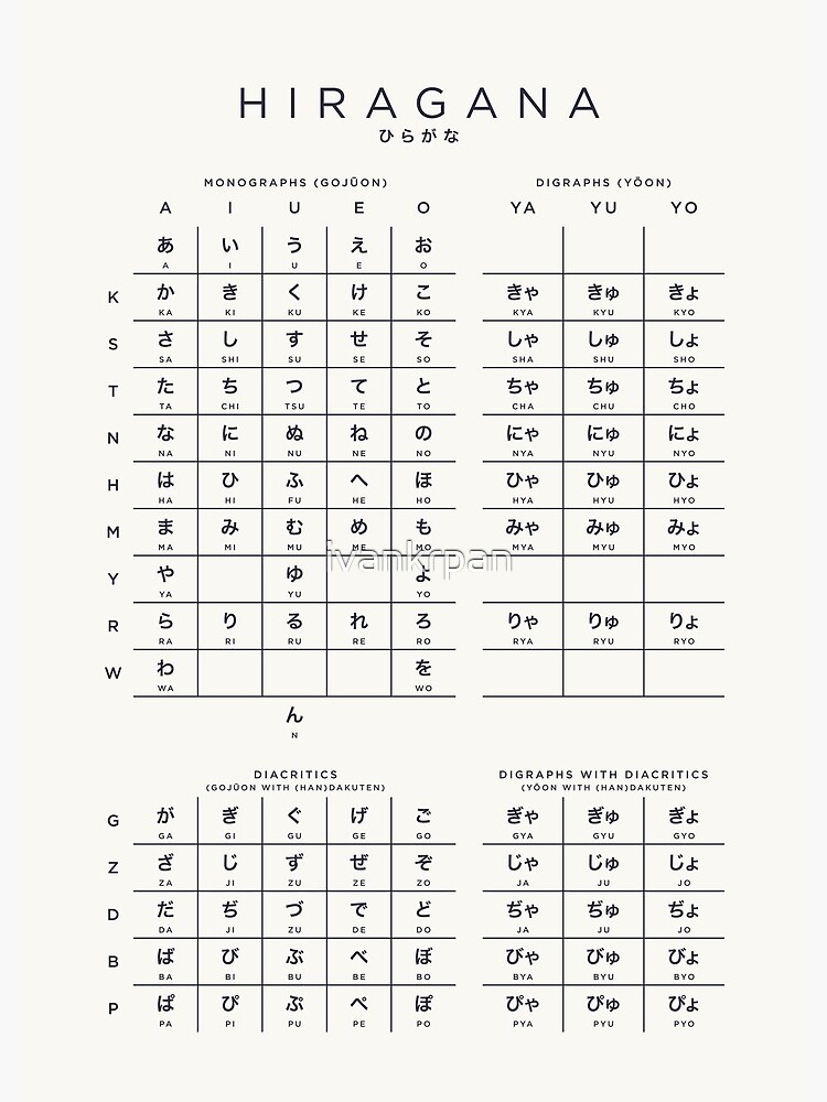Japanese Character Chart